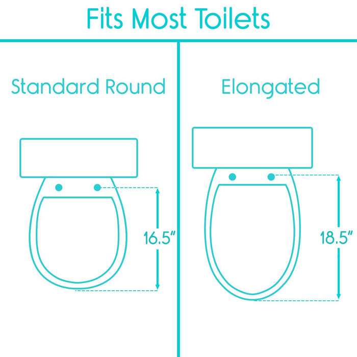 fits both standard round and elongated toilets