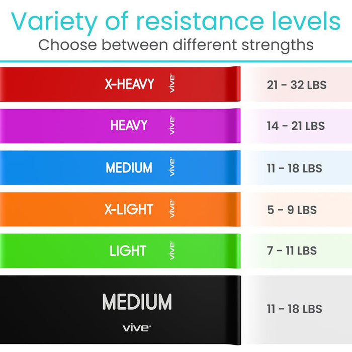 Levels of resistance bands sale