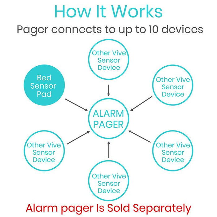 bed alarm connects to 10 devices