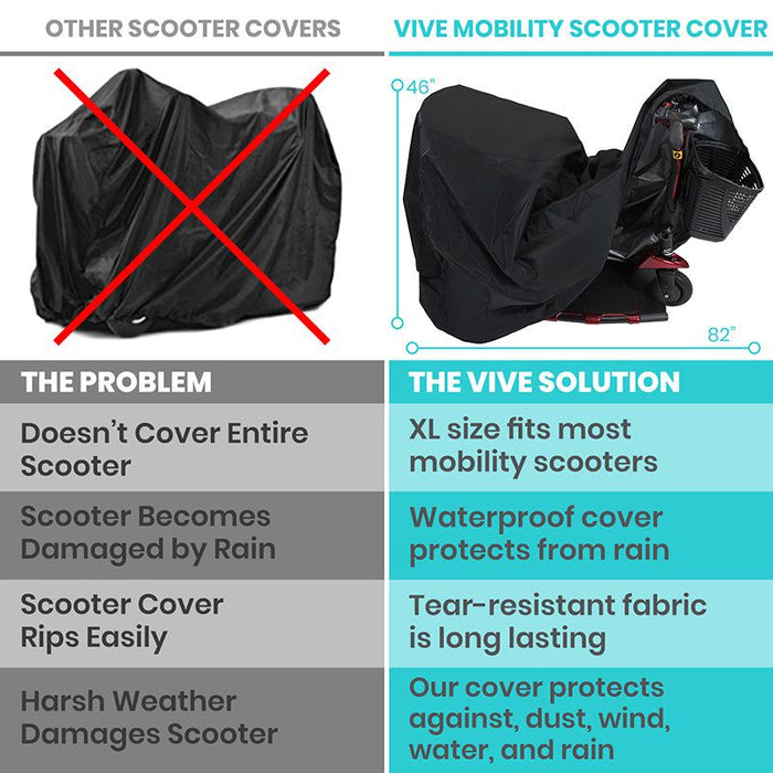 VIve Mobility Scooter vs. competitor's design