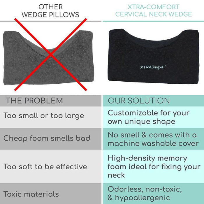 Traction Wedge Pillow benefits