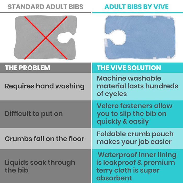 Vive Adult Bibs compared to standard competitor bibs