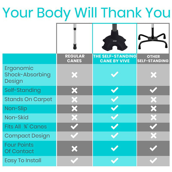 standing cane tip by vive compared to other regular cane tips