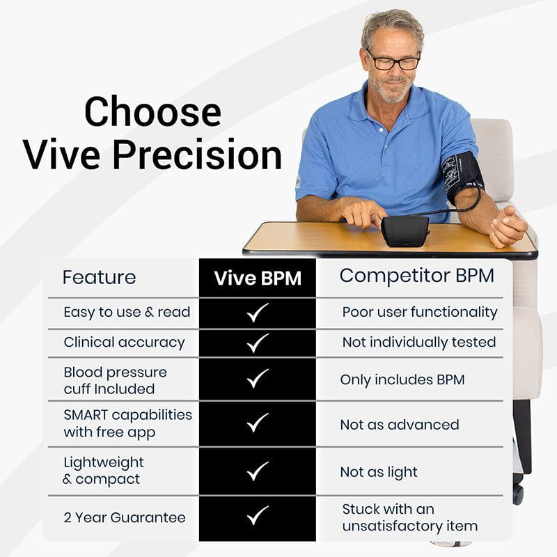 Vive Precision Blood Pressure Machine - Heart Rate Monitor - Automatic BPM  Upper Arm Cuff (Black) 