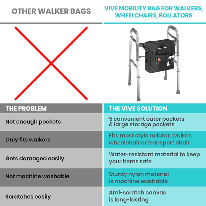 vive mobility bag compared to competitor bags