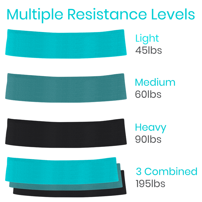 multiple resistance levels