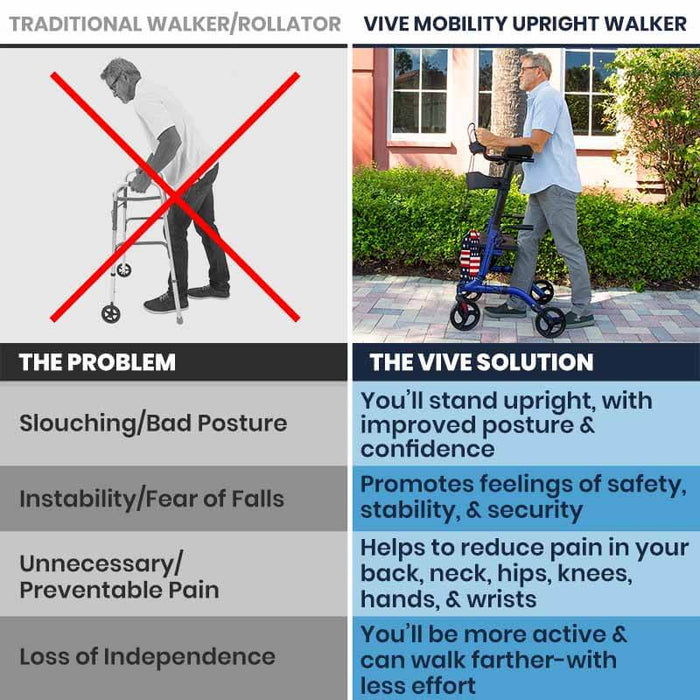 Upright rollator walker benefits