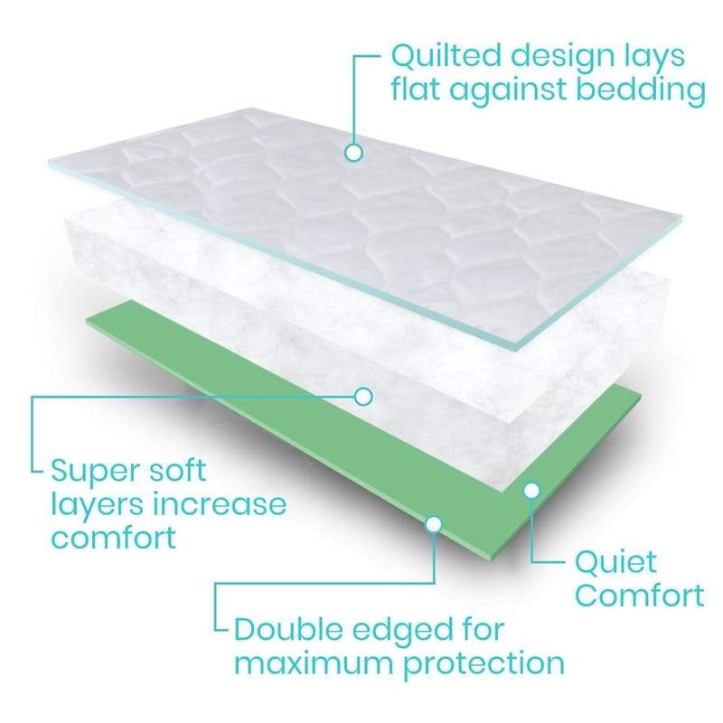 (Pack of 2) Bed Pads Washable Waterproof 34 x 36, Reusable Incontinence  Underpads Sheet Protector for Adults, Elderly, Kids, Toddler and Pets,  White