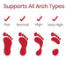 Supports All Arch Types: Flat, Normal, High, Very High