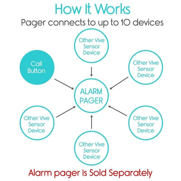 Pager connects to up to 10 devices. Alarm pager is sold separately