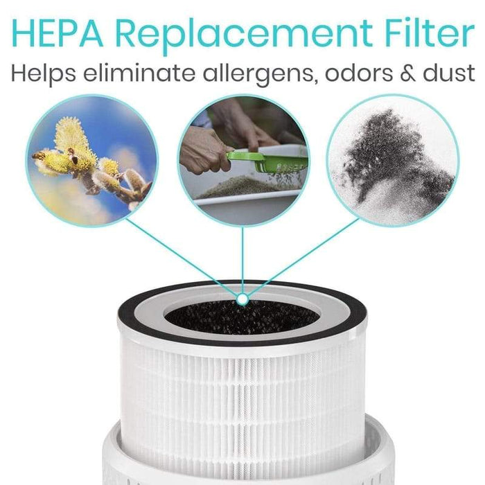 HEPA Replacement Filter. Helps eliminate allegerns, odors & dust