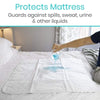 Protects Mattress, Guards against spills, sweat, urine & other liquids