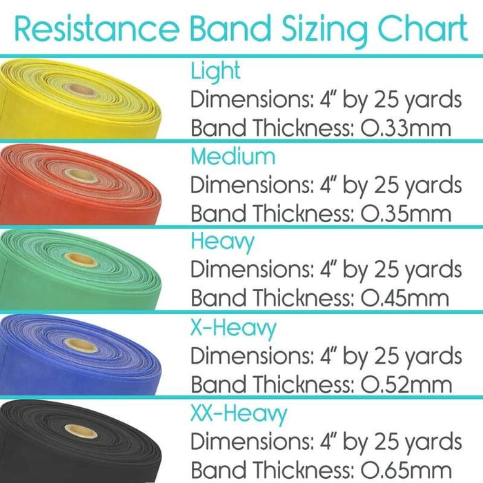 Resistance Band Sizing Chart