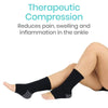 Therapeutic Compression Reduces pain, swelling and inflammation in the ankle